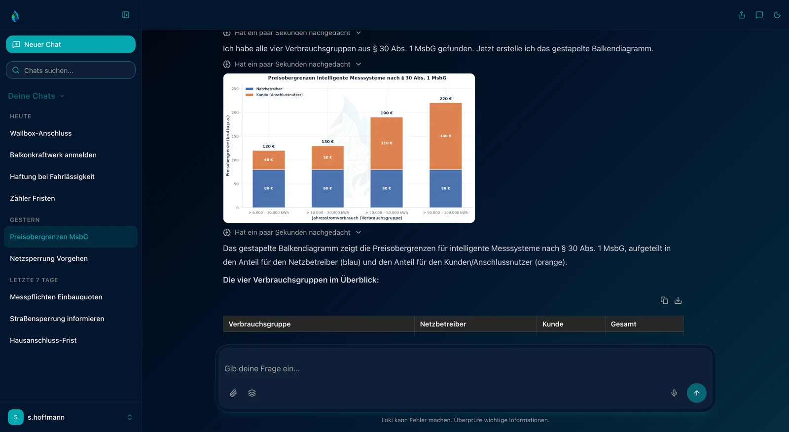 Chat mit gestapeltem Balkendiagramm der Preisobergrenzen für intelligente Messsysteme nach § 30 MsbG, aufgeteilt in Netzbetreiber- und Kundenanteil, erzeugt in der Code-Sandbox