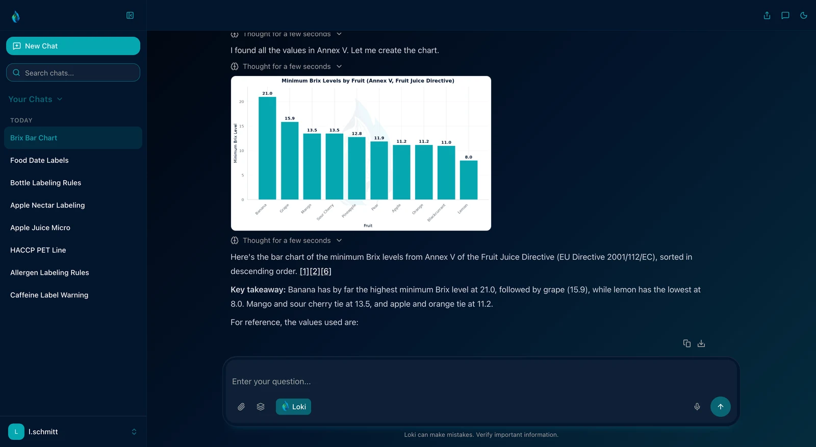 Chat with a bar chart of the minimum Brix levels per fruit from Annex V of the EU Fruit Juice Directive, generated in the code sandbox