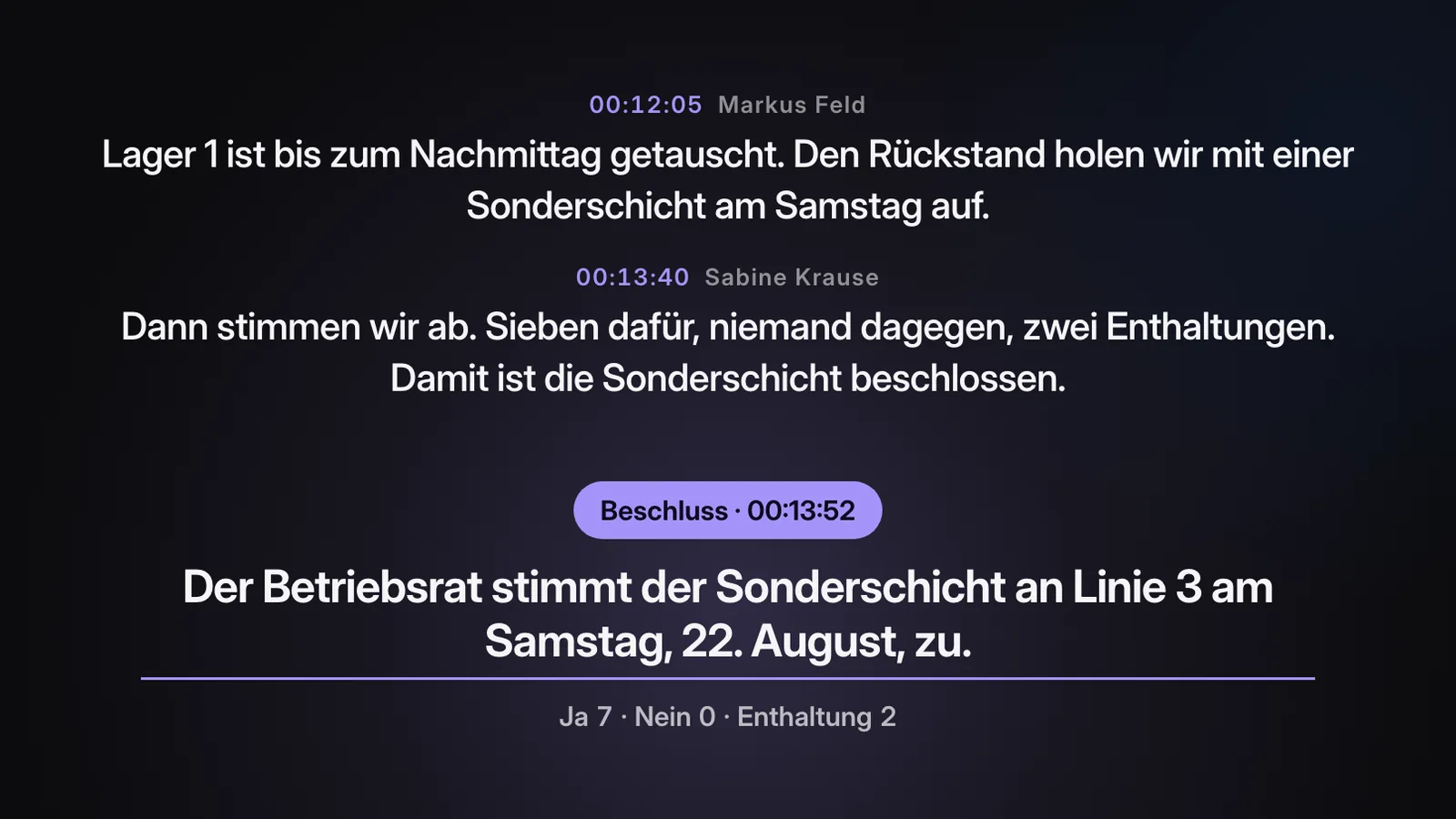 Die Mitschrift der Betriebsratssitzung: zwei Wortbeiträge mit Zeitmarke und Namen, darunter der festgehaltene Beschluss zur Sonderschicht an Linie 3 mit Ja 7, Nein 0, Enthaltung 2.