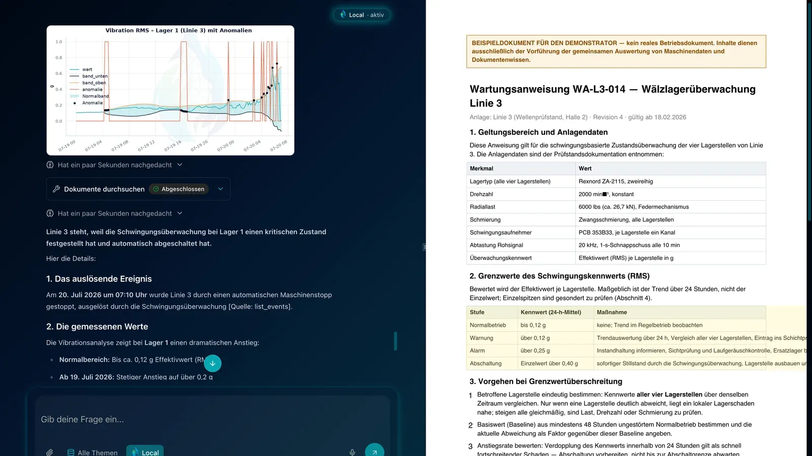 LOKI zeigt die Vibrationsanalyse von Lager 1 an Linie 3 mit markierten Anomalien und erklärt den automatischen Maschinenstopp; daneben die aufgeschlagene Wartungsanweisung WA-L3-014 zur Wälzlagerüberwachung mit ihren Grenzwerten.